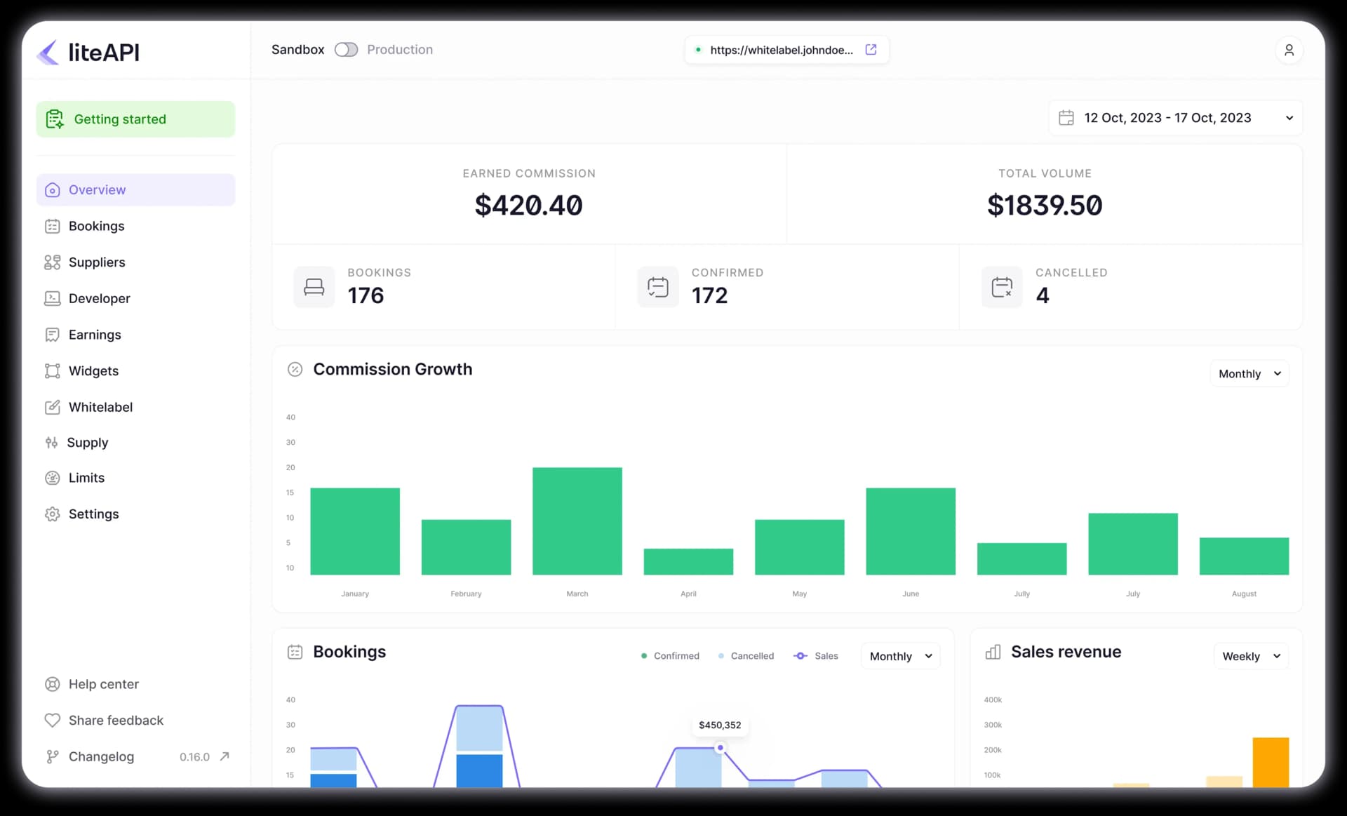 Open and Fast Travel API