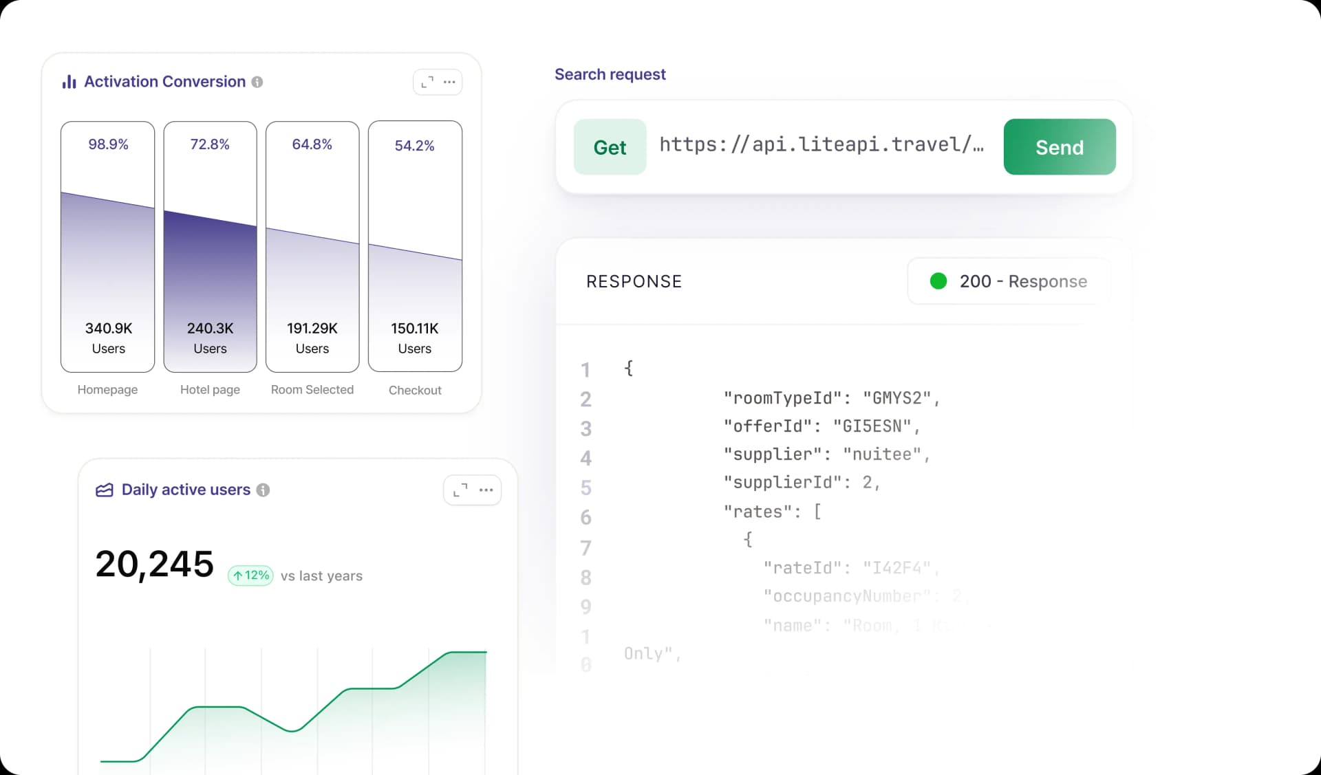 Scalable Hotel Distribution API