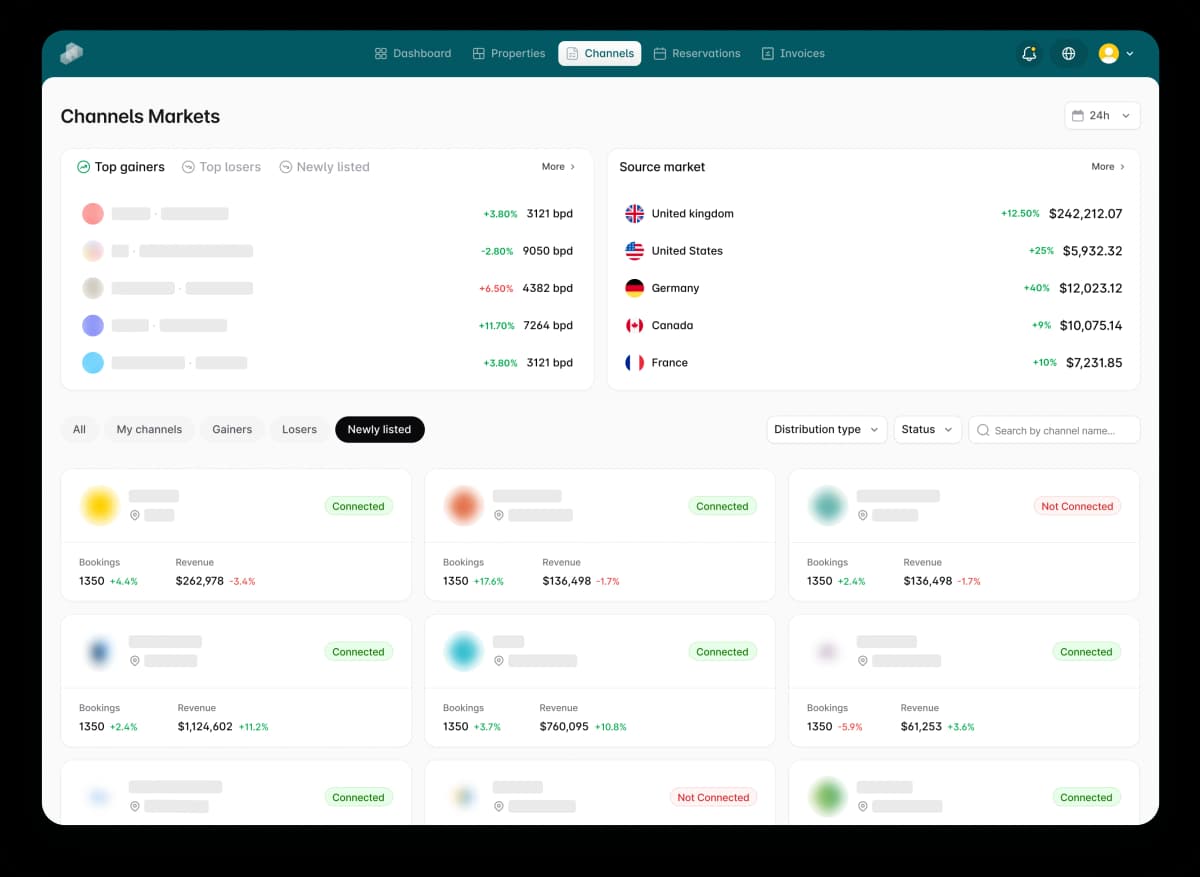 Smarter Hotel Distribution Platform