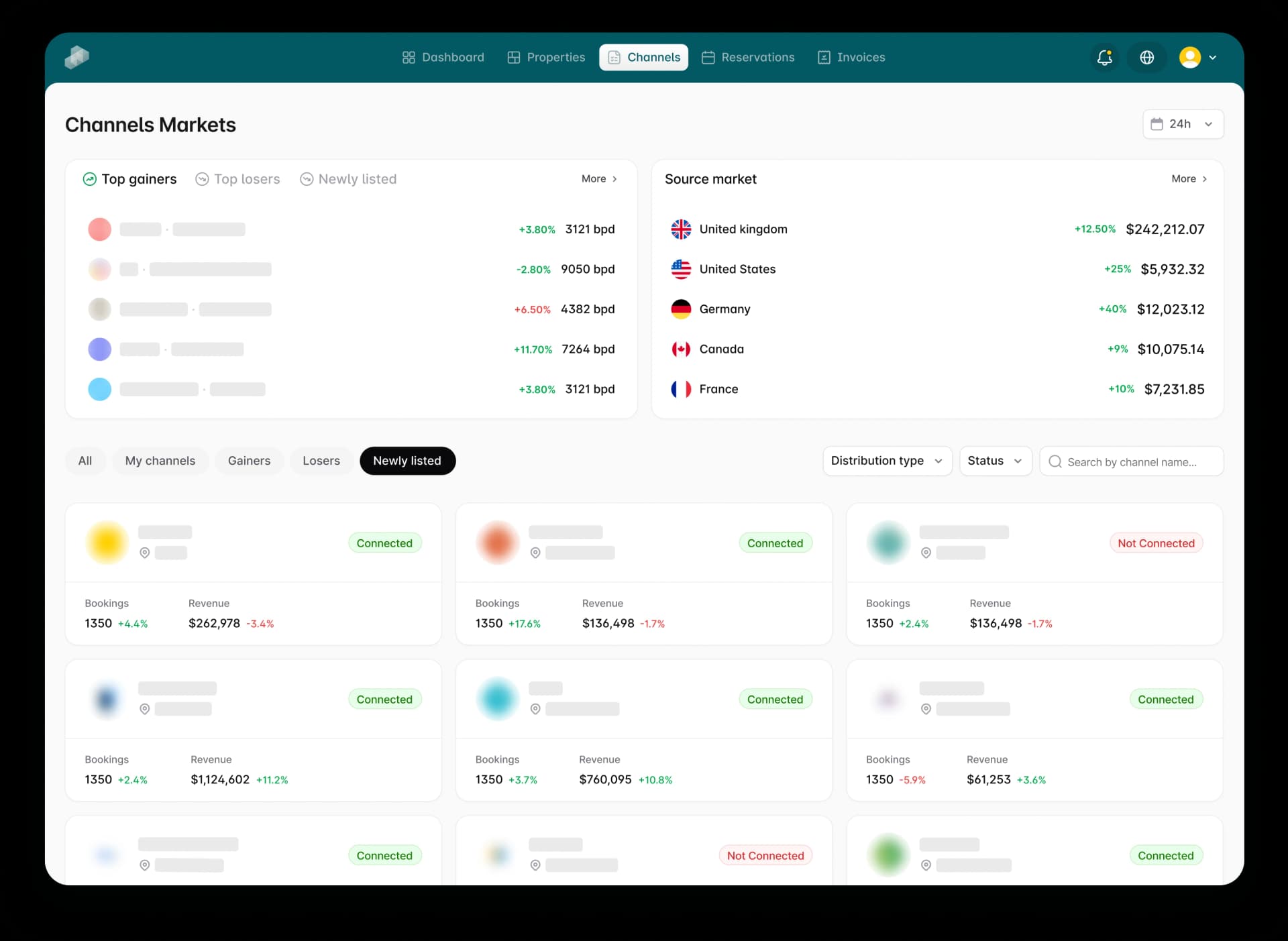Smarter Hotel Distribution Platform