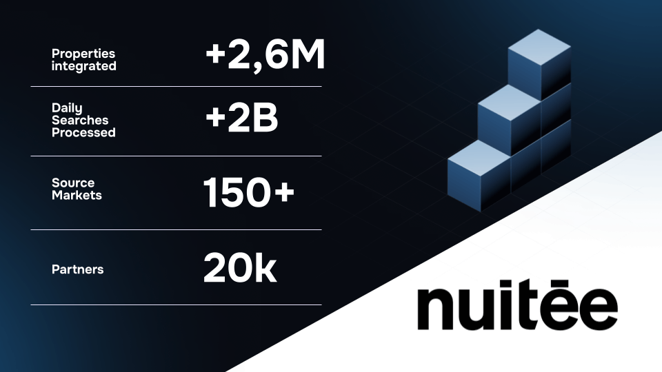 nuitee-global-inventory