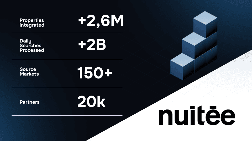nuitee-global-inventory