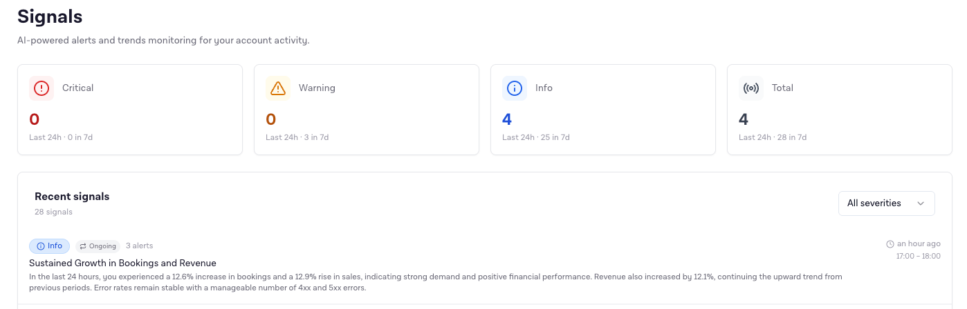 liteapi_ai_signals