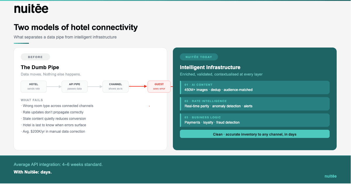 rethinking hotel connectivity-2