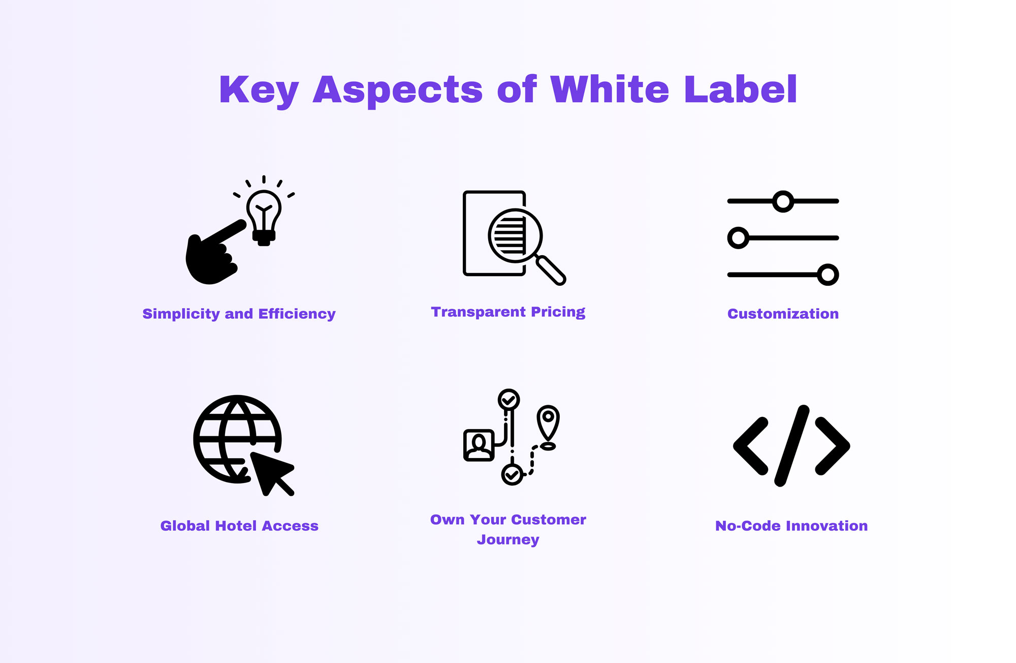 key-aspects