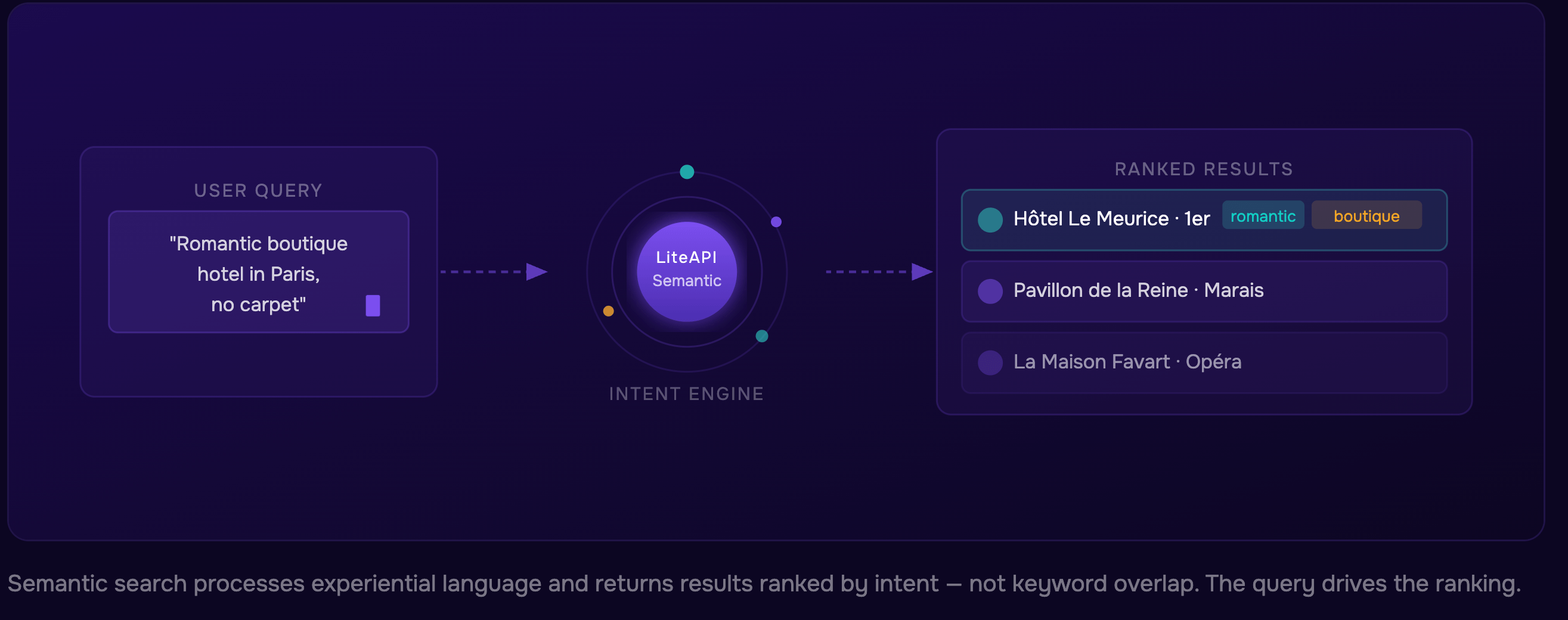semantic_search