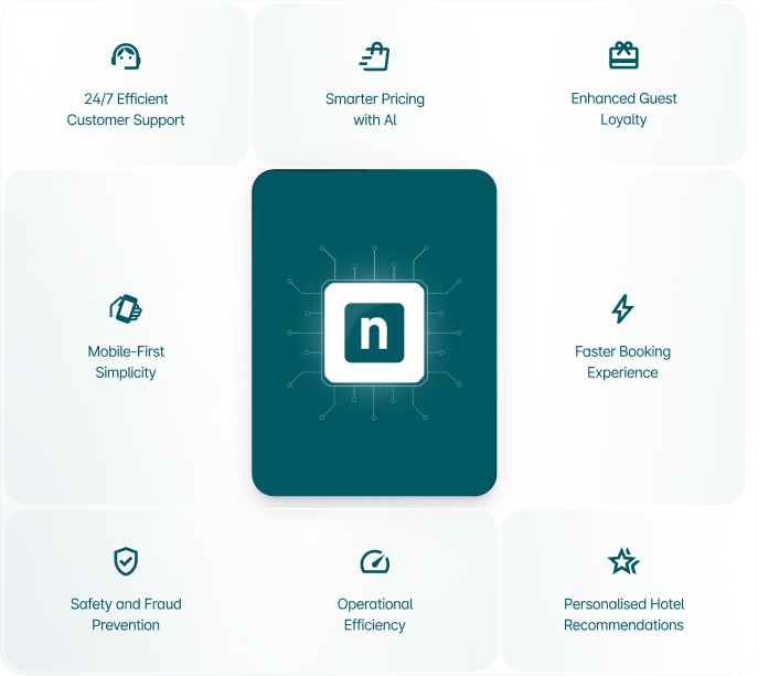 nuitee-cloud-ai-agents