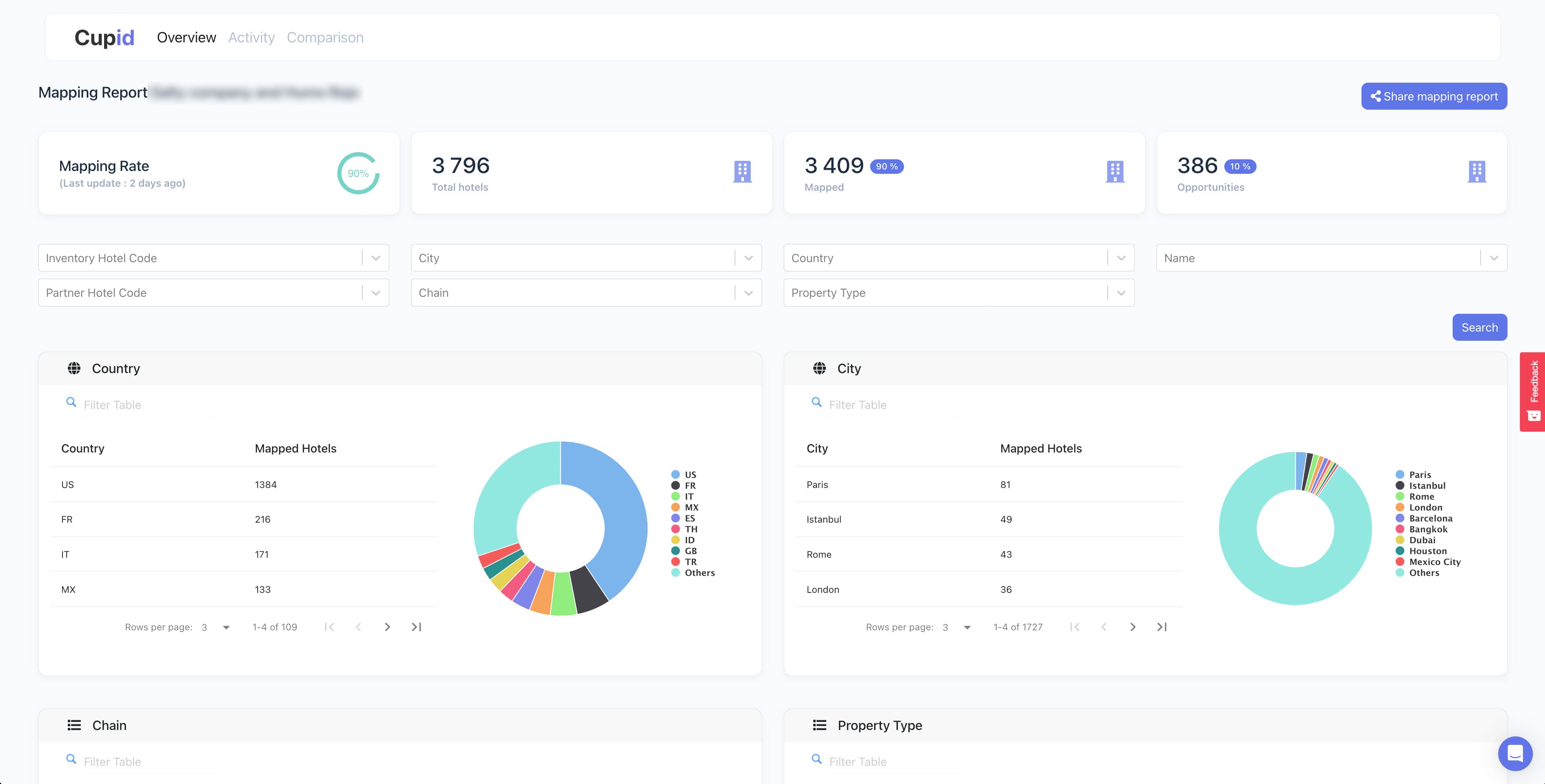 cupid-dashboard