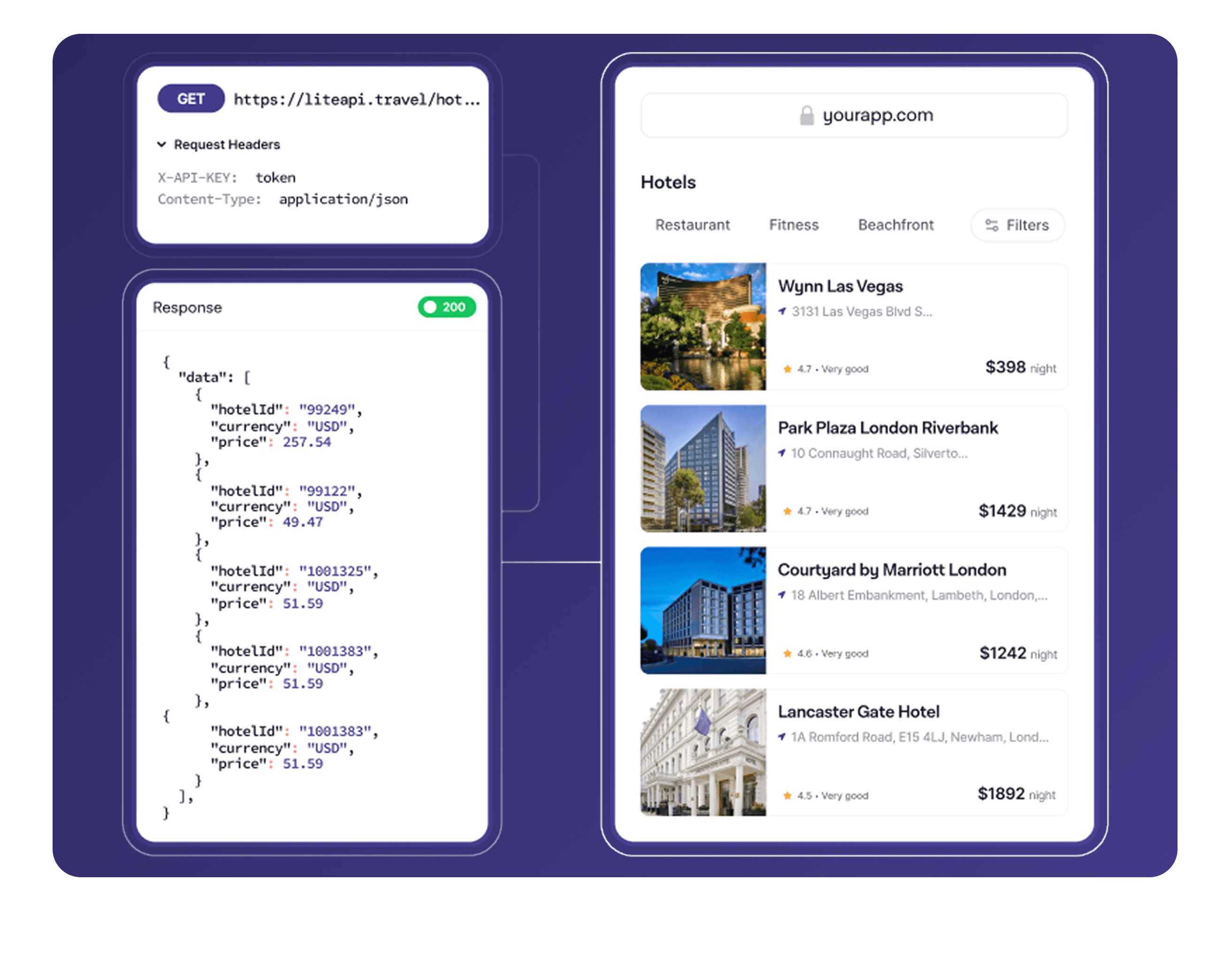 Nuitée Connect LiteAPI Open easy fast travel API, Embed hotel booking under your brand