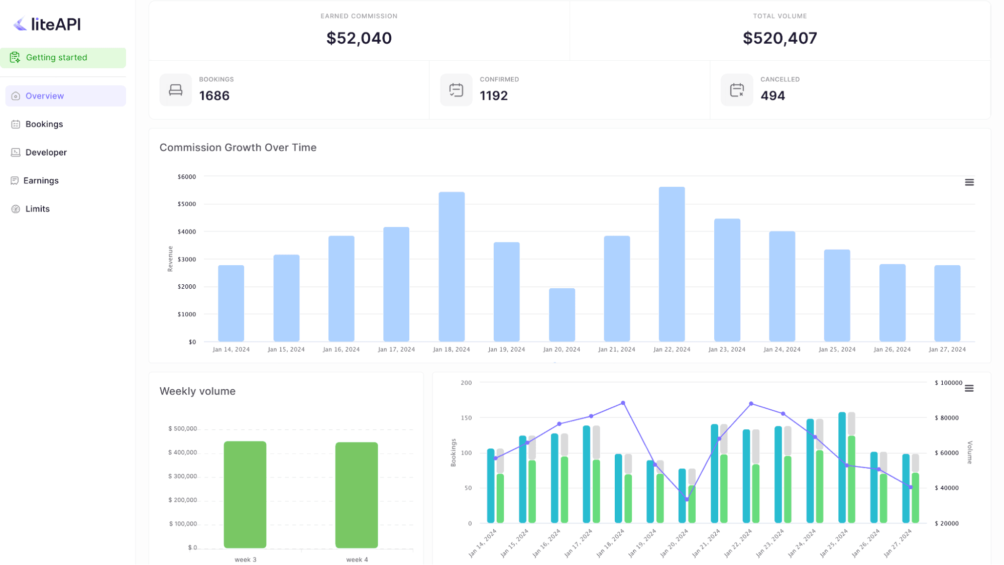 liteAPI real-time dashboard metrics