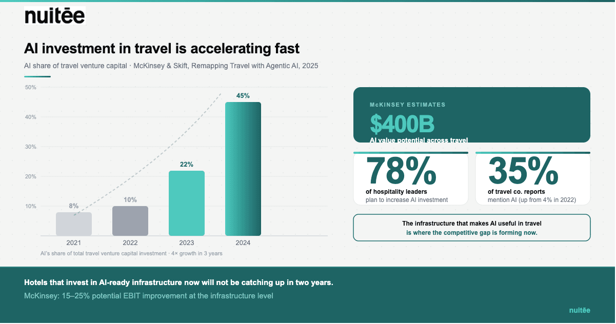 rethinking hotel connectivity-3