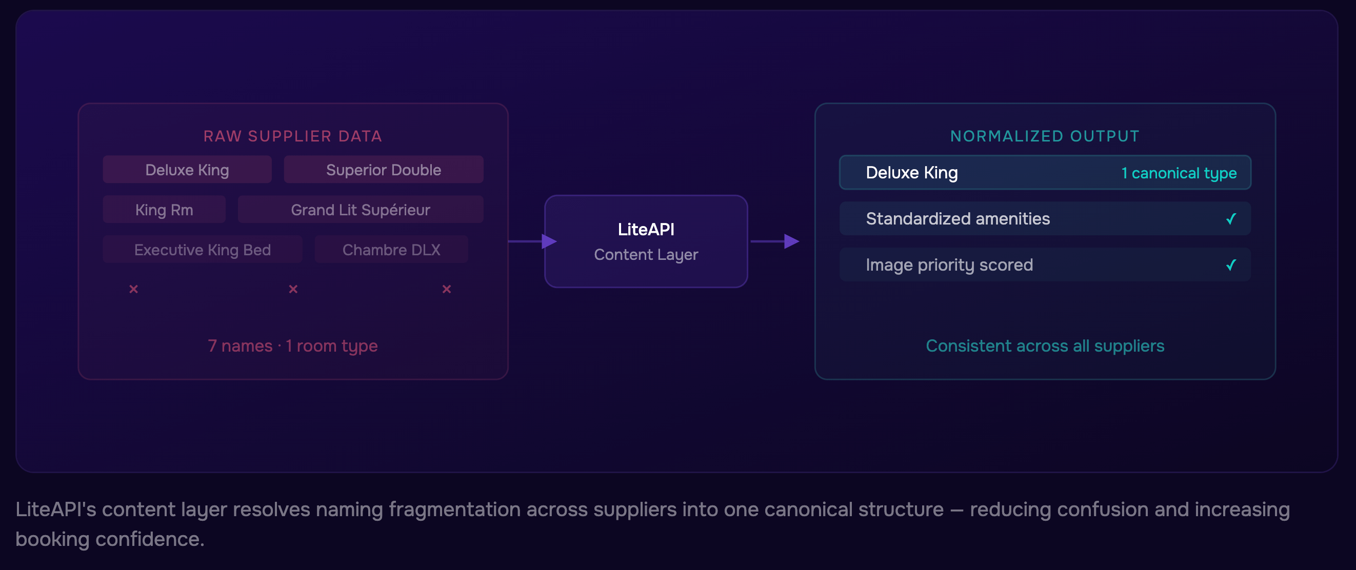content-liteapi-optimization