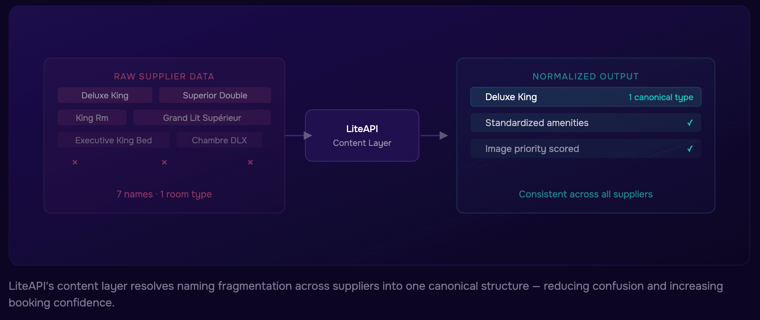 content-liteapi-optimization